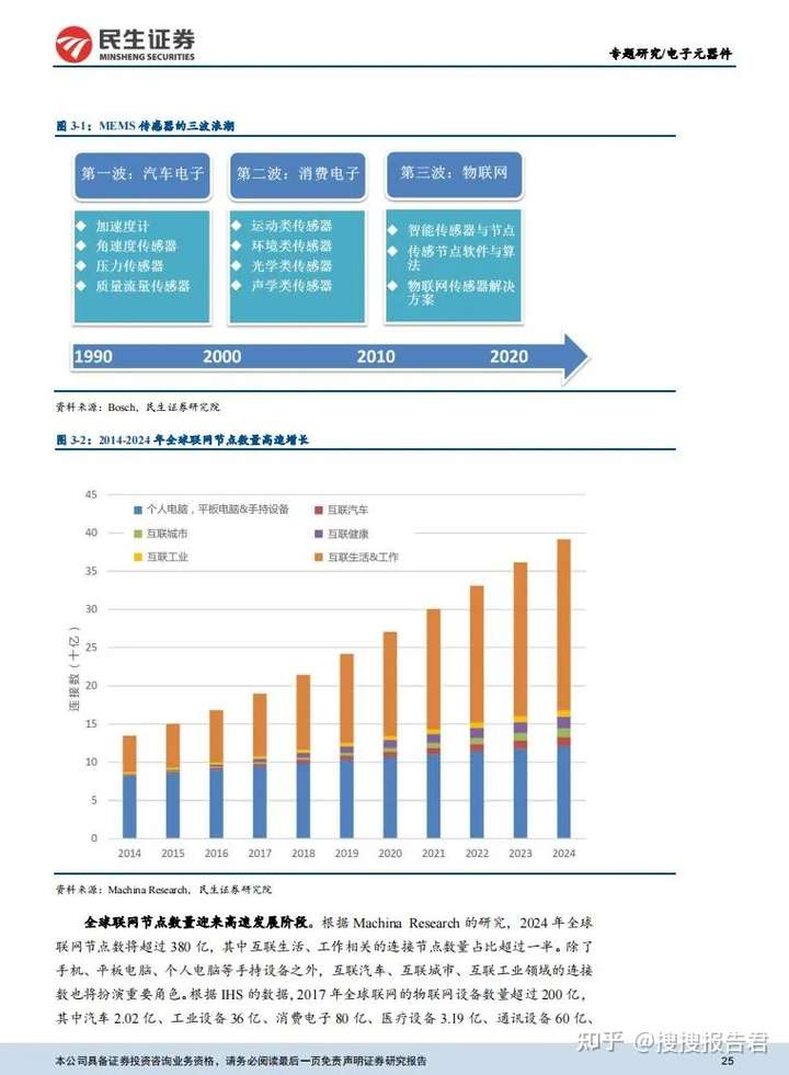 智能传感与AI融合：全方位AI传感器产业链深度剖析与趋势展望报告