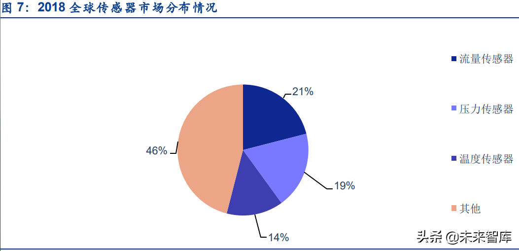 智能传感与AI融合：全方位AI传感器产业链深度剖析与趋势展望报告