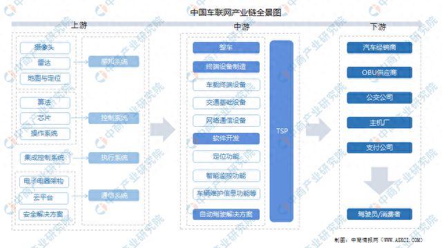 深度解析：AI传感器产业链全景梳理与未来发展趋势报告总结