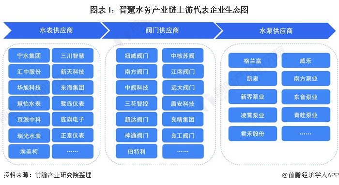 深度解析：AI传感器产业链全景梳理与未来发展趋势报告总结