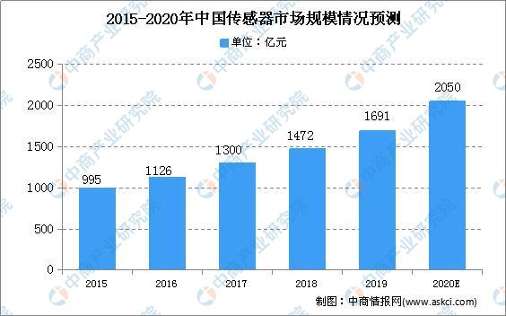 深度解析：AI传感器产业链全景梳理与未来发展趋势报告总结