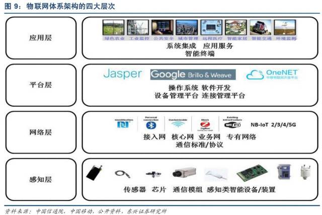 深度解析：AI传感器产业链全景梳理与未来发展趋势报告总结