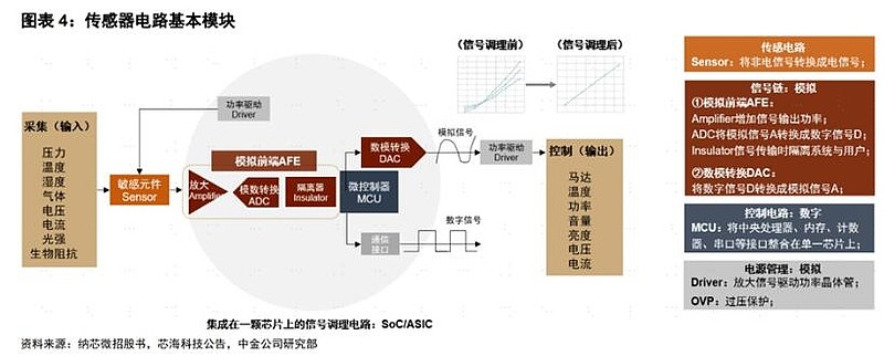 深度解析：AI传感器产业链全景梳理与未来发展趋势报告总结