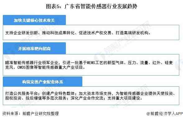 智能传感器产业链整合与创新：打造高端产业新格局