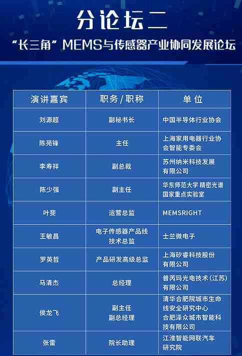 智能传感器产业链整合与创新：打造高端产业新格局