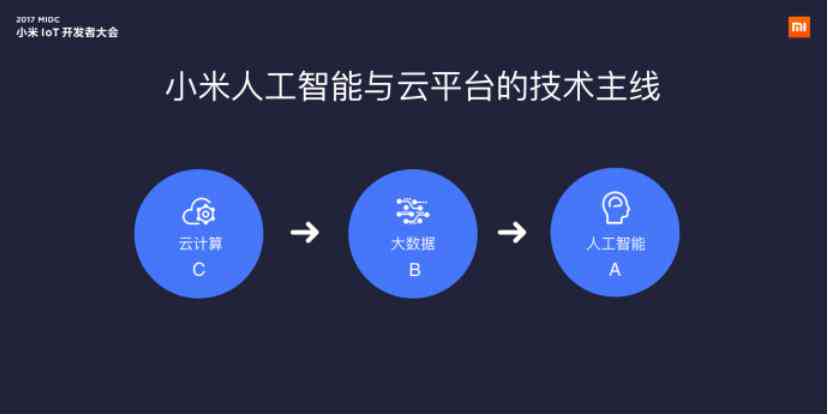 小米全面布局AI技术：揭秘旗下产品如何融入人工智能