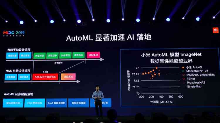 小米全面布局AI技术：揭秘旗下产品如何融入人工智能