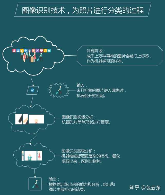 照片AI技术：合成与处理特点及软件应用详解