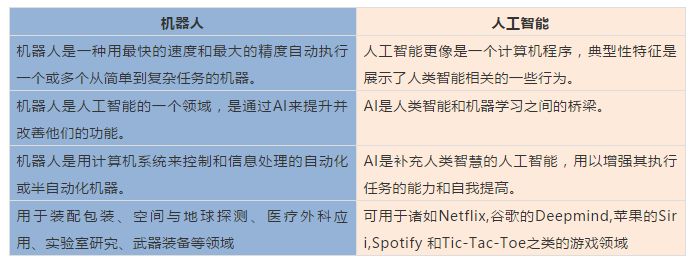 人工智能创作与人类现实文案的差异对比分析