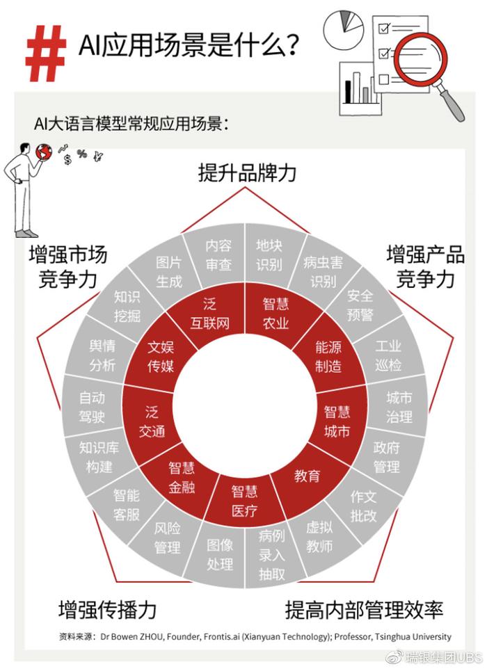 AI生成内容与实际应用文案的差异对比及优劣分析