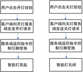 探索AI脚本编写全过程：从基础原理到实践应用指南