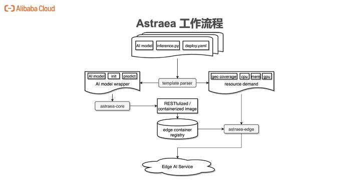 怎么用ai写脚本文件