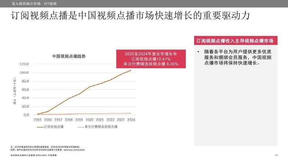 深度解析：普华永道全新gba报告全面揭示行业趋势与未来展望