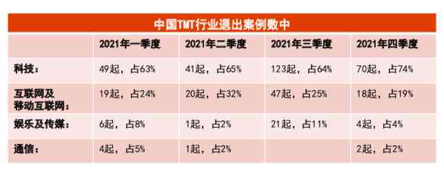 2021年普华永道GBA大会：引领新基建与数字化转型之道