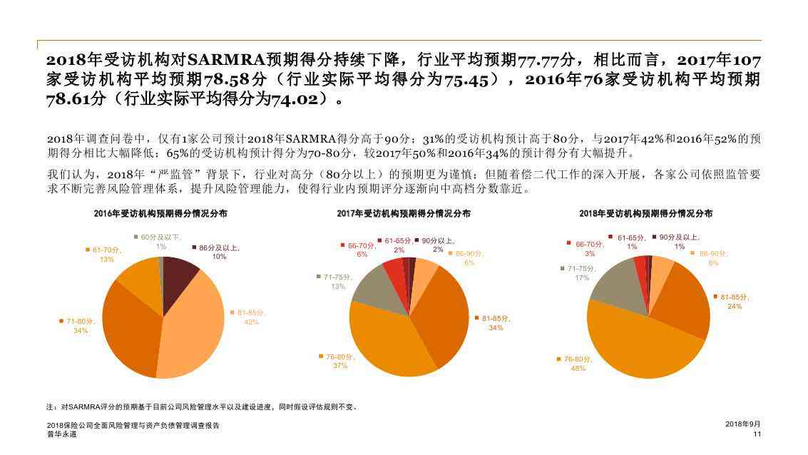 普华永道最新财务报告：深入解析公司业绩与市场表现