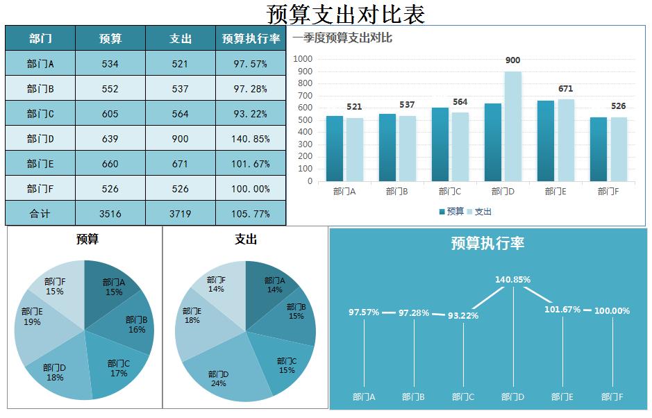 普华永道最新财务报告：深入解析公司业绩与市场表现