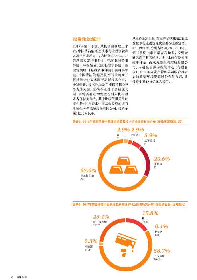 普华永道anchor项目：价格、运营分析师与sprinter项目概览