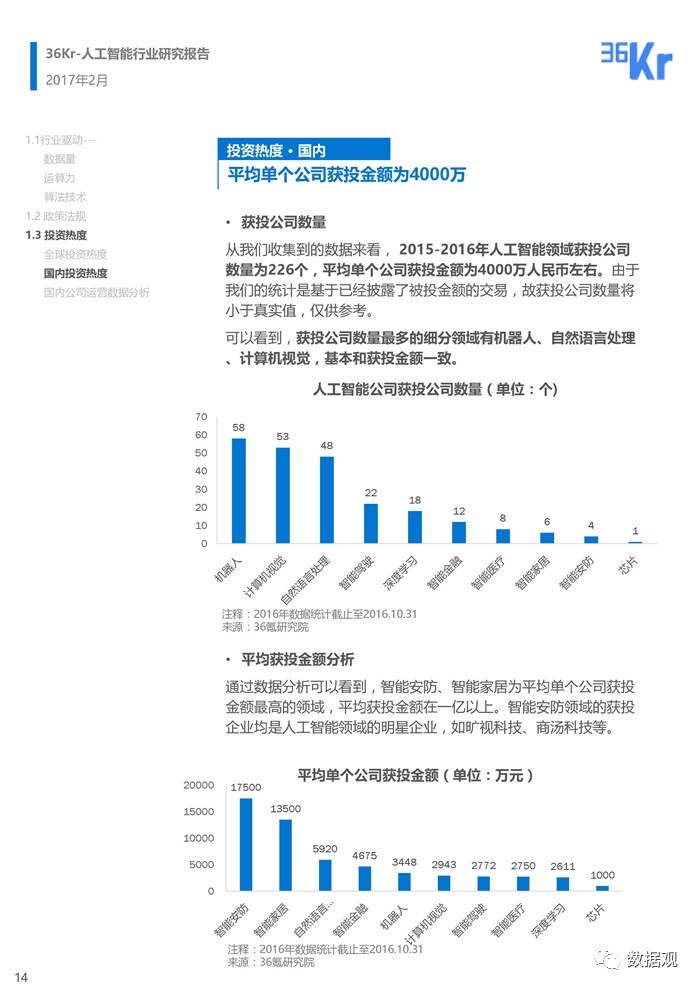 ai智能可行性报告模板：、撰写指南、范文及研究报告