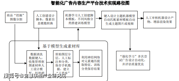 ai智能可行性报告模板：、撰写指南、范文及研究报告