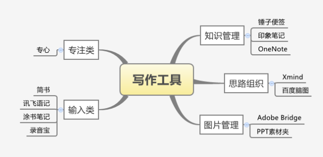 智能安全管理辅助写作软件推荐与功能解析