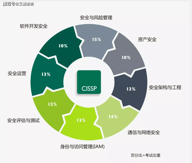 安全管理资料软件哪些好，如何制作及选择安全管理软件？