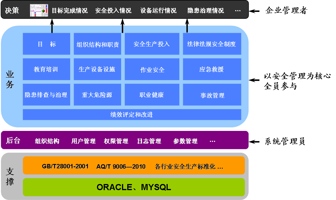 安全管理资料软件哪些好，如何制作及选择安全管理软件？