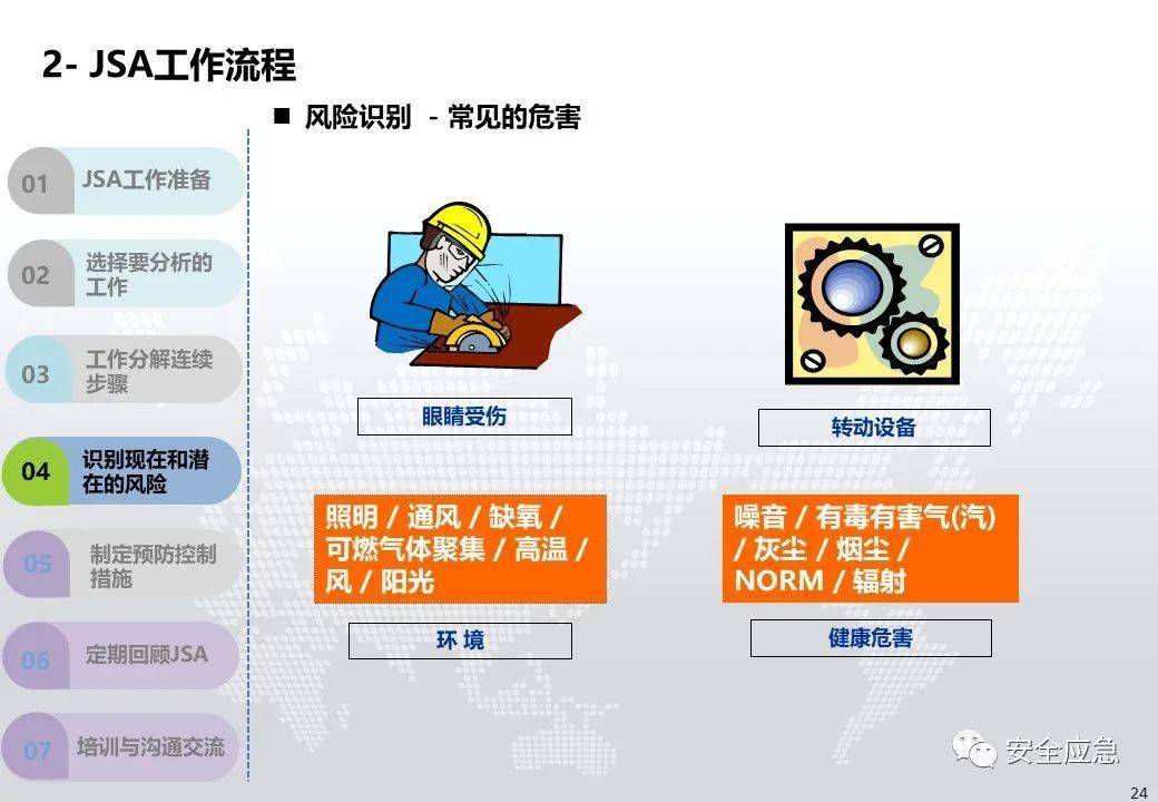 全面解析：JSA（作业安全分析）工具在安全管理中的应用与实操指南