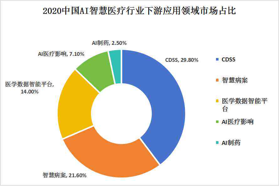 深度剖析：AI医学影像技术服务的多元化应用领域及市场前景分析报告