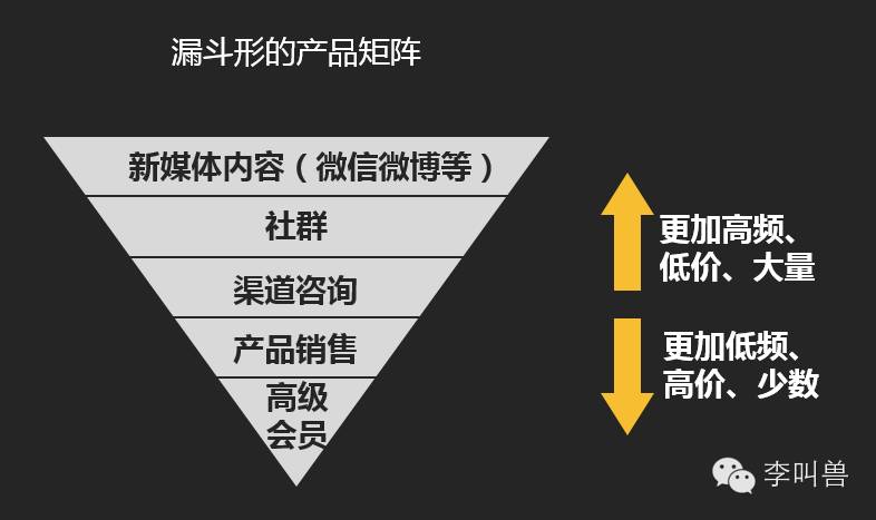 ai智能写营销文案怎么做得好以及具体操作方法