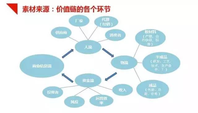 ai智能写营销文案怎么做得好以及具体操作方法