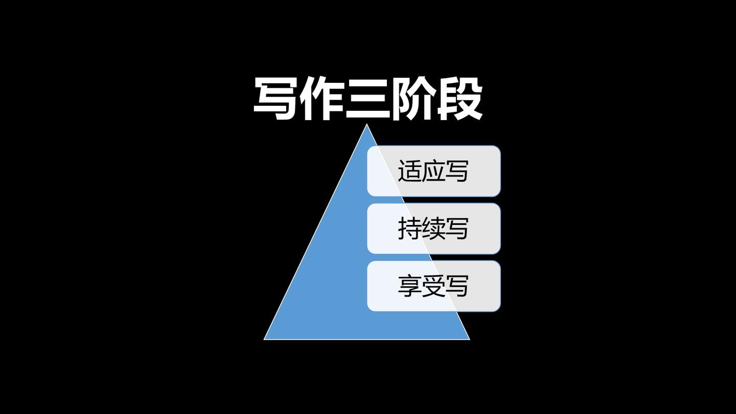 '掌握AI智能技术，轻松撰写高效营销文案的全新攻略'