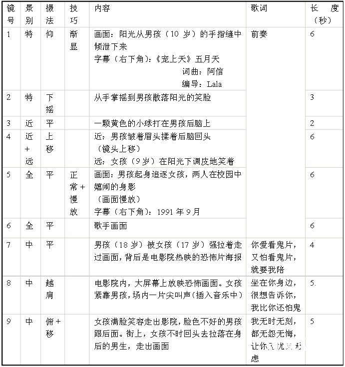 分镜头脚本编写：高效软件推荐、范例20篇、编写方法与顺序解析