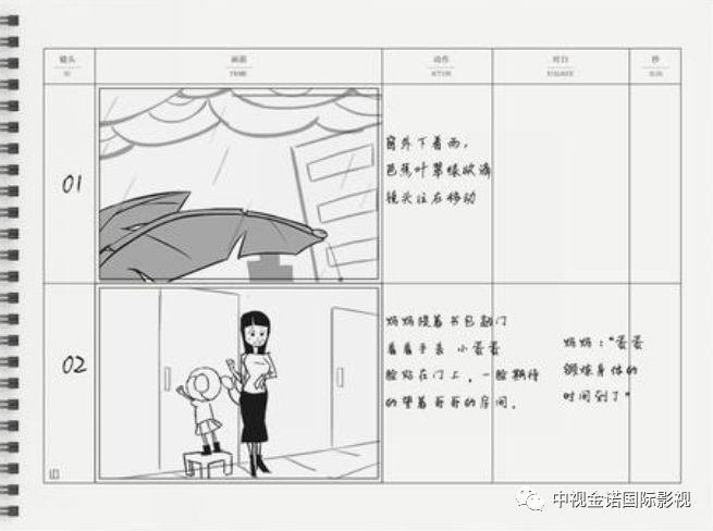 '探索分镜头脚本：如何巧妙融入台词创作'