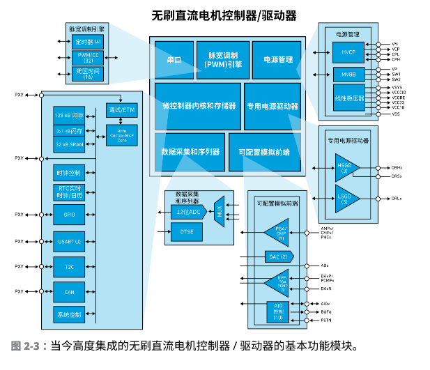 ai写作什么意思：深入探讨其原理、算法及利弊分析