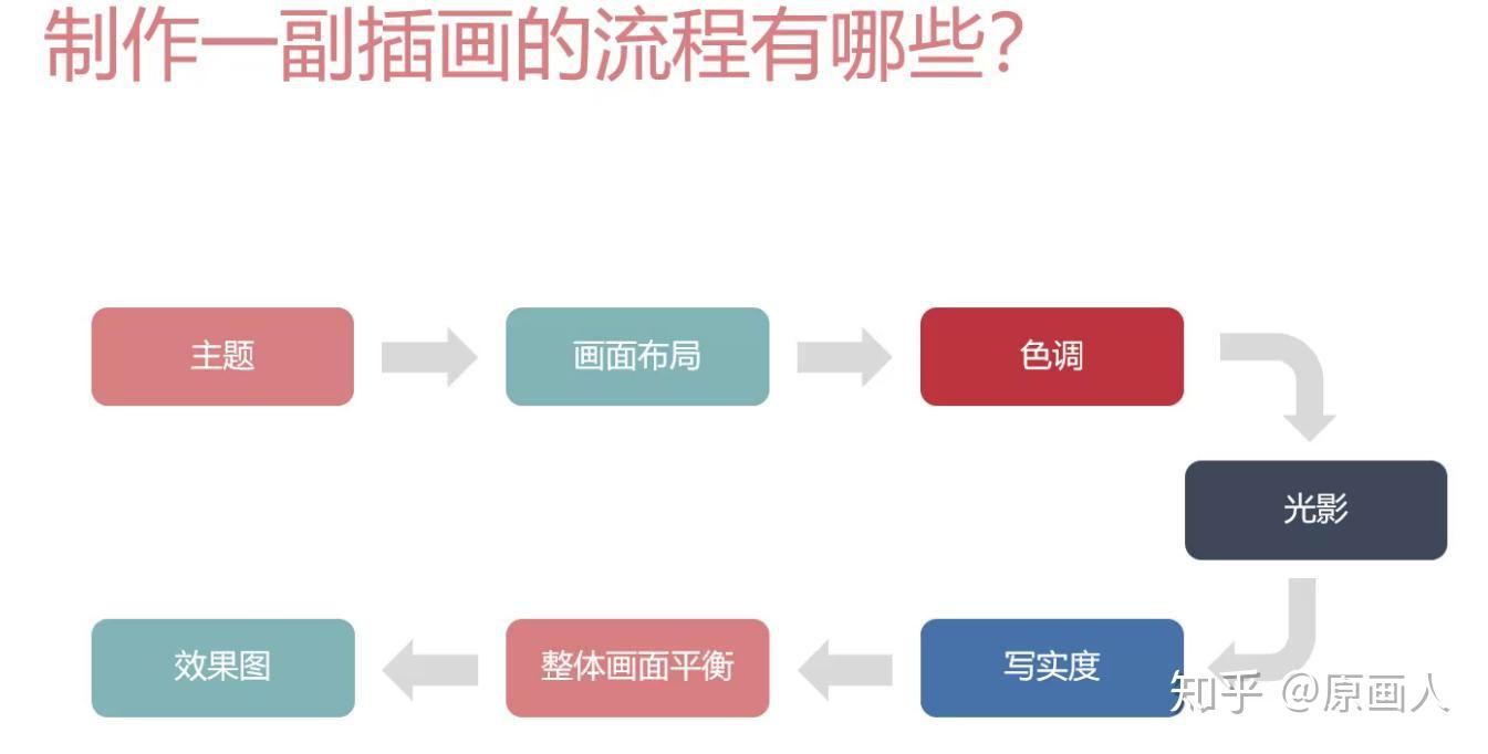 详解软件创作全流程：从步骤规划到操作指南