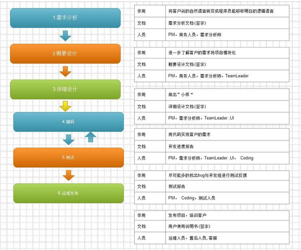 详解软件创作全流程：从步骤规划到操作指南