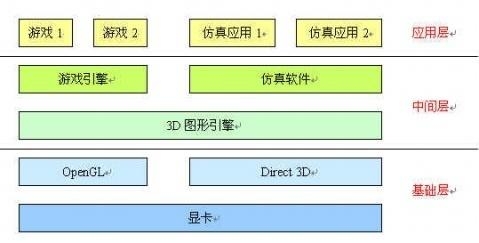 创做软件：开发一个软件所需条件解析