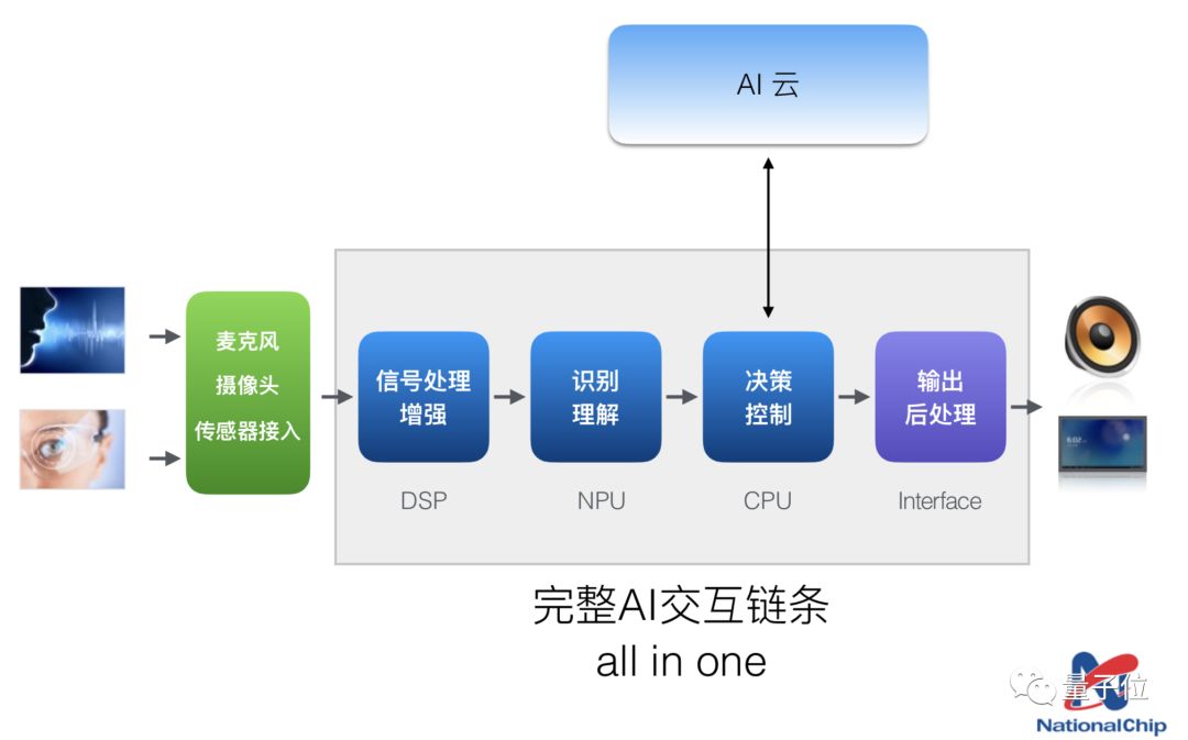 AI创作全流程软件：从构思到出版一站式解决方案