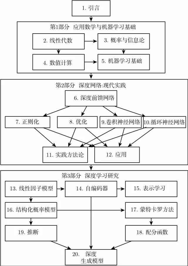 AI创作全流程软件：从构思到出版一站式解决方案