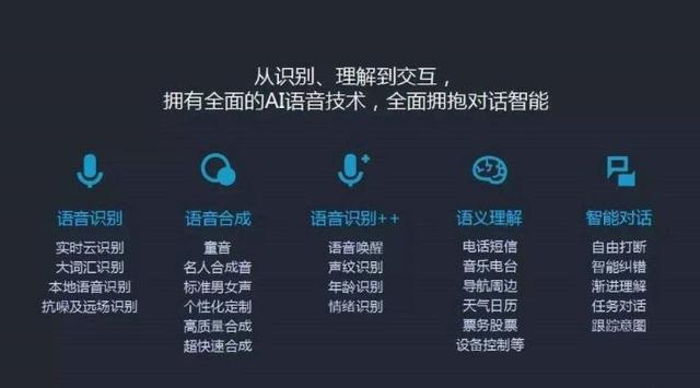 揭秘AI语音合成技术：深度解析AI朗读的实现原理