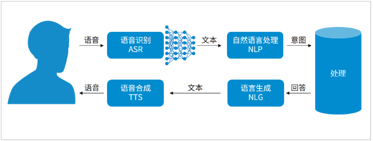 揭秘AI语音合成技术：深度解析AI朗读的实现原理