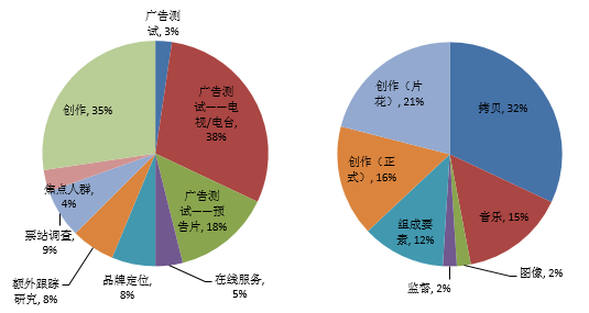 打造吸睛效应：融入关键词的房地产营销软文创作范例