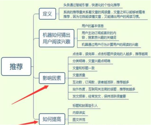 深度解析：如何撰写吸引天选之人的AI文案，全面覆用户搜索关键词