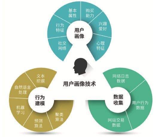 全面解析内容营销策略：打造高转化率带货文案，解决所有用户痛点与搜索需求