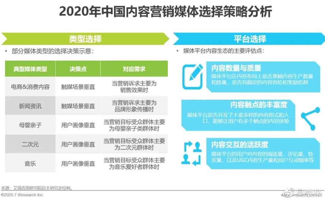 全面解析内容营销策略：打造高转化率带货文案，解决所有用户痛点与搜索需求