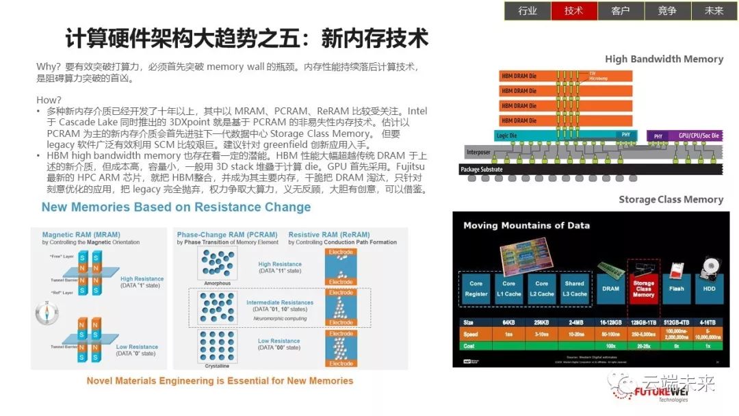 《未来洞察：AI技术革新脉络与趋势前瞻分析报告》