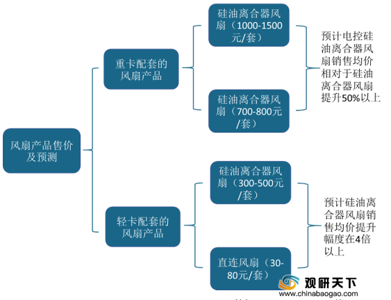 深度解读：未来AI技术全景预测与行业发展动向综合报告