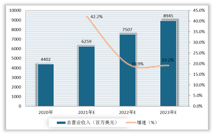 深度解读：未来AI技术全景预测与行业发展动向综合报告