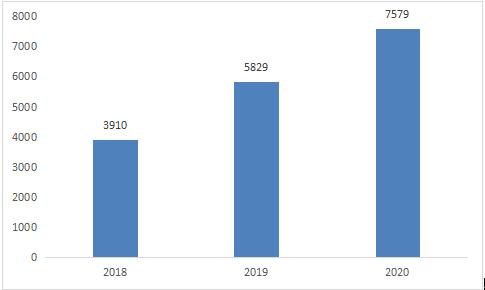 AI技术发展趋势预测报告范文：2023行业洞察与未来展望