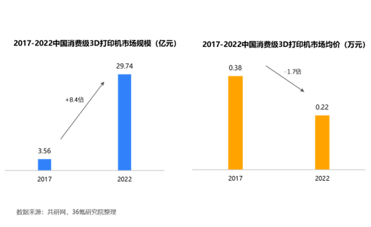 AI技术发展趋势预测报告范文：2023行业洞察与未来展望